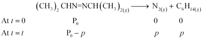 NCERT Solutions Class 12 Chemistry Chapter 3 - Chemical Kinetics